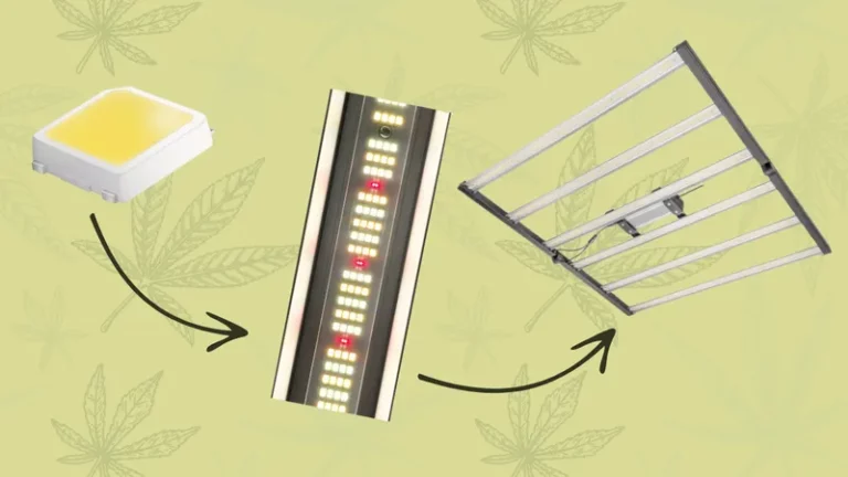 LED Grow Lampe